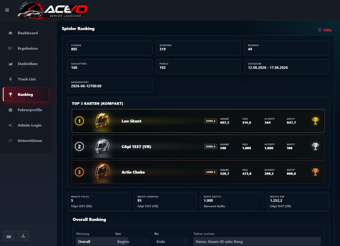 ACEvo Ranking im neuen Dashboard Design